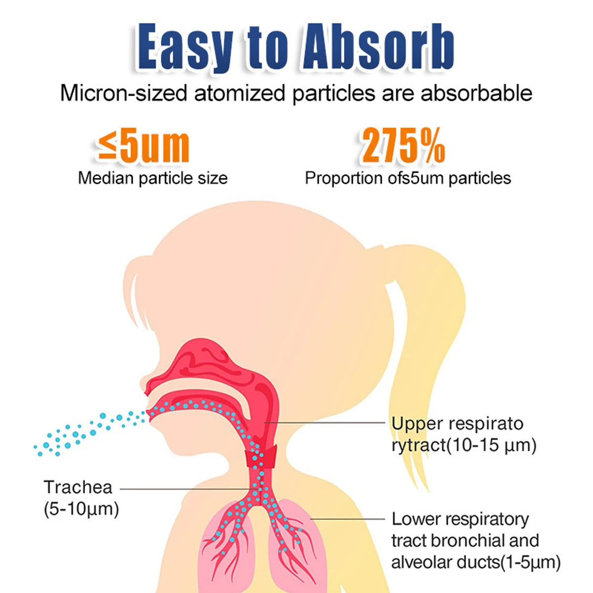 Portable Mesh Nebulizer JSL-W303 - Image 4